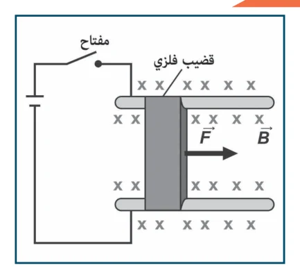 الشكل (7-8)