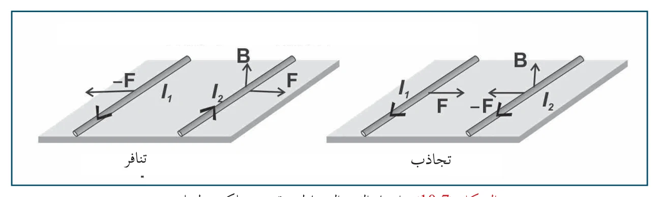الشكل (7-10)