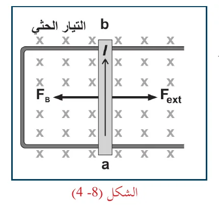 الشكل (8-4)