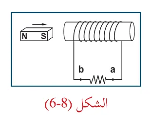 الشكل (8-6)