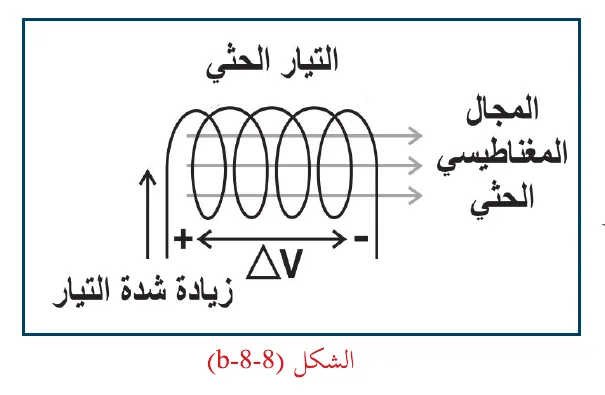 الشكل (8-8-b)