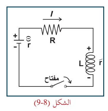 الشكل (8-9)