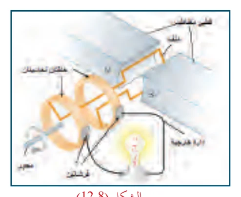 الشكل (8-12)