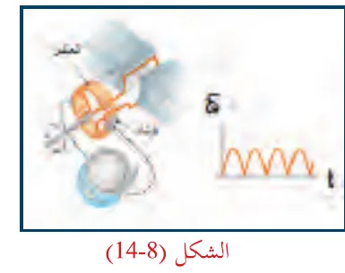 الشكل (8-14)