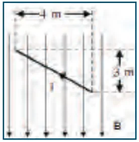 4 m 3 m B - أ. (0.3) - ب. (0.4) - ج. (0.5) - د. (1) 4. يتحرك أيون يحمل شحنة موجبة مقدارها (3.2 ×10⁻¹⁹ C) في منطقة مجالين متعامدين: كهربائي وشدته (5 ×10⁴ V/m)، ومغناطيسي شدته (0.8 T). إذا كان تسارع هذا الايون يساوي صفراً، فما مقدار سرعته بوحدة (m/s)؟ - أ. صفر - ب. 1.6 ×10⁴ - ج. 4 ×10⁴ - د. 6.3 ×10⁴ 5. تقاس القوة الدافعة الكهربائية الحثية بوحدة: - أ. T²/s - ب. V/s - ج. T/s - د. V/s 6. يبين الشكل المجاور حلقة معدنية مرنة نصف قطرها (15 cm)، ومقاومتها (4 Ω)، موضوعة في مستوى عمودي على خطوط مجال مغناطيسي منتظم شدته (0.25 T) مبتعد عن الناظر. إذا شدت الحلقة من منتصفيها بقوتين متساويتين ومتعاكستين حتى تلاشت مساحتها خلال زمن قدرة (0.3 s)، فما مقدار متوسط القوة الدافعة الحثية المتولدة فيها بوحدة الفولت؟ :::figure /images/notes/ps-g12-physics-u3-t3/fig-7f4876ba-p143-41.webp الوضع الابتدائي الوضع النهائي F F F F - أ. 0.12 - ب. 0.018 - ج. 1.8 - د. 0.059 7. سلك مستقيم موضوع في مجال مغناطيسي منتظم، حيث طوله عمودي على المجال كي يتولد قوة دافعة حثية في السلك يجب تحريكه في اتجاه: - أ. يوازي كلا من طوله واتجاه المجال المغناطيسي. - ب. يوازي طوله وعمودي على المجال المغناطيسي. - ج. عمودي على كل من طوله واتجاه المجال المغناطيسي. - د. عمودي على السلك وموازٍ للمجال. 8. أي من الآتية لا تعتمد عليه محاثة الملف الحلزوني؟ - أ. طوله - ب. عدد اللفات - ج. شدة التيار - د. مساحة مقطعه 9. إحدى الكميات الآتية تكون قيمتها العظمى لحظة إغلاق دارة حث ذاتي: - أ. القوة الدافعة الحثية الذاتية - ب. التيار الكهربائي - ج. الطاقة المغناطيسية المختزنة في المحث - د. التدفق المغناطيسي 10. ما وحدة قياس التدفق المغناطيسي - أ. Wb/m² - ب. T² - ج. T - د. T/m 11. ملف حلزوني يمر فيه تيار كهربائي، تم تقسيمه إلى جزأين بنسبة طولية 1:2، ما شدة المجال B₁ : B₂ على محوريهما؟ - أ. 1:2 - ب. 2:1 - ج. 1:1 - د. 1:4 12. الأثر الذي يحدثه المجال المغناطيسي على الجسيمات المشحونة داخل المسارع النووي: - أ. تسريعها - ب. إكسابها طاقة حركية - ج. توجيهها - د. إبطاؤها 13. التردد الزاوي ω لجسيم مشحون يتحرك في مجال مغناطيسي منتظم يعطى بالعلاقة: - أ. v/R - ب. qm/R - ج. R/v - د. mv/q س2: أ- ما مبدأ عمل: المولد الكهربائي؟ ب- قارن بين: - وظيفة المجال الكهربائي في كل من: السيكلترون، ومنتقي السرعات. - وظيفة المجال المغناطيسي في كل من: السيكلترون، ومنتقي السرعات. س3: أ- علل ما يأتي: 1. لا تنحرف الجسيمات المشحونة عند دخولها منتقي السرعات بسرعة v = E/B 2. لا يستخدم قانون أمبير لاشتقاق المجال المغناطيسي في مركز ملف دائري. ب- عرف كلا من: التسلا، وخط المجال المغناطيسي، والويبر، والأمبير. س4: احسب مقدار واتجاه شدة المجال المغناطيسي في النقطتين (a)، (b). a b 10 cm 10 cm 10 cm 10 cm 1 A 2 A 3 A س5: يمثل الشكل المجاور سلكاً يسري فيه تيار كهربائي شدته (2 A) في الاتجاه المبين. ما شدة المجال المغناطيسي عند النقطة (c) المبينة في الشكل؟ :::figure /images/notes/ps-g12-physics-u3-t3/fig-7f4876ba-p145-21.webp 3 cm 5 cm c 2 A س6: يتسارع بروتون من السكون خلال فرق جهد مقداره (1000 V)، ثم يدخل مجالاً مغناطيسياً شدته 0.04 T بشكل عمودي على خطوط المجال المغناطيسي. إذا علمت أن كتلة البروتون (1.67 ×10⁻²⁷ kg)، وشحنته 1.6 ×10⁻¹⁹ C أوجد: - أ. نصف قطر مسار البروتون. - ب. الزمن الدوري له. - ج. تردد حركة البروتون. - د. التردد الزاوي لحركة البروتون. س7: قذف جسيم مشحون عمودياً على مجال مغناطيسي منتظم، فاتخذ مساراً دائرياً. أجب عما يأتي: 1. فسر اتخاذ الجسيم مساراً دائرياً. 2. هل يبذل المجال المغناطيسي شغلاً على الجسيم المشحون؟ فسر إجابتك. 3. ماذا يحدث لنصف قطر المسار الدائري في الحالتين الآتيتين: - أ. إذا أصبحت سرعة الجسيم المشحون مثلي ما كانت عليه. - ب. إذا أصبحت شدة المجال المغناطيسي مثلي ما كانت عليه. س8: يبين الشكل، سلكين لا نهائيين طويلين جداً المسافة بينهما (20 cm)، جد: - أ. القوة المتبادلة بينهما لوحدة الأطوال. - ب. شدة المجال المغناطيسي الكلي عند النقطة (a) التي تبعد (15 cm) عن السلك الأول، (5 cm) عن السلك الثاني. - ج. بعد النقطة التي تنعدم فيها شدة المجال المغناطيسي عن أحد السلكين. 1 2 5 cm a 15 cm I₁ = 12 A I₂ = 8 A س9: يبين الشكل المجاور، ملفاً دائرياً قطره (12 cm) وعدد لفاته (200) لفة، موصول بطرفي مقاومة مقدارها (33 Ω)، وموضوع في مستوى عمودي على مجال مغناطيسي منتظم شدته (0.35 T) يتجه نحو الناظر. :::figure /images/notes/ps-g12-physics-u3-t3/fig-7f4876ba-p145-22.webp إذا انعكس اتجاه المجال المغناطيسي، وتغيرت شدته إلى (0.25 T) خلال زمن (0.5 s)، فما مقدار شدة التيار الحثي المار في المقاومة R؟ ابتدائي نهائي B₁ = 0.35 T B₂ = 0.25 T R = 33 Ω R = 33 Ω س10: في الشكل المجاور، تسحب قوة خارجية موصلاً a b طوله (0.4 m) بسرعة ثابتة مقدارها (8 m/s) باتجاه محور السينات السالب، عمودياً على خطوط مجال مغناطيسي منتظم شدته (0.25 T) يتجه نحو الناظر. أجب عما يأتي: - أ. ما مقدار القوة الدافعة الحثية المتولدة فيه؟ - ب. ما اتجاه التيار الحثي المتولد فيه؟ - ج. ما مقدار قوة السحب اللازمة لتحريك الموصل بسرعة ثابتة؟ :::figure /images/notes/ps-g12-physics-u3-t3/fig-7f4876ba-p146-21.webp B = 0.25 T a b v = 8 m/s 0.4 m R = 5 Ω س11: بين اتجاه التيار الحثي المار في المقاومة (R) المبينة في الشكل المجاور عندما: - أ. ينعدم التيار فجأة في السلك. - ب. يزداد التيار تدريجياً في السلك. - ج. عندما تبتعد الحلقة عن السلك لأعلى بسرعة ثابتة. :::figure /images/notes/ps-g12-physics-u3-t3/fig-7f4876ba-p146-22.webp R I س12: ملف حلزوني معامل حثه الذاتي (0.25 H). ما مقدار معامل حثه الذاتي إذا: - أ. ضغط الملف ليقل طوله إلى ثلث ما كان عليه مع ثبات عدد اللفات. - ب. أنقص عدد لفاته إلى الربع دون تغيير طوله. س13: يتغير التدفق المغناطيسي خلال ملف مكون من 1000 لفة حسب المنحنى في الشكل المجاور، أوجد: - أ. القوة الدافعة الحثية المتوسطة في كل مرحلة من مراحل تغير التدفق. - ب. مثل بيانياً العلاقة بين القوة الدافعة الحثية والزمن. :::figure /images/notes/ps-g12-physics-u3-t3/fig-7f4876ba-p146-23.webp Φ×10⁻⁶ Wb 450 400 1 3 4 10 15 t(ms) a b c d e س14: ملف حلزوني طوله 10 cm مكون من 800 لفة مساحة مقطعه 20 cm² يحمل تيار 3 A إذا تلاشى تياره خلال 0.4 s، احسب: - أ. محاثة الملف. - ب. متوسط القوة الدافعة الحثية المتولدة. س15: ملف حلزوني، يتصل مع مصباح كهربائي وبطارية، وبالقرب منه مغناطيس قوي. ما التغيرات التي تطرأ على درجة سطوع المصباح في كل من الحالات الآتية: - أ. إذا قُرّب المغناطيس نحو الملف. - ب. إذا تحرك الملف والمغناطيس يميناً بنفس السرعة. S N س16: ملف عدد لفاته 100 لفة وأكبر تدفق مغناطيسي يخترقه 0.01 Wb، بدأ الدوران في مجال مغناطيسي منتظم من وضع كان فيه المجال المغناطيسي عمودياً على مستوى الملف، إلى وضع أصبح فيه موازياً لمستوى الملف خلال وضعين متتاليين، فكان متوسط القوة الدافعة الكهربائية الحثية المتولدة في الملف 200 V، فما القوة الدافعة الكهربائية الحثية العظمى؟ س17: بالاعتماد على البيانات على الشكل، وعندما تكون القوة الدافعة الحثية في الدارة مساوية 25% من قيمتها العظمى، احسب عند تلك اللحظة: - أ. معدل نمو التيار - ب. الطاقة المختزنة في المحث - ج. فرق الجهد بين طرفي المحث - د. القدرة المختزنة في المحث 40 V 1 Ω 9 Ω 5 H س18: مولد كهربائي عدد لفات ملفه 50 لفة، ومتوسط مساحة اللفة الواحدة 0.04 m² يدور حول محور متعامد مع مجال مغناطيسي منتظم، حيث زمن الدورة الواحدة 0.1 s فتولد به قوة دافعة حثية عظمى 30πV، أولاً- احسب - أ. المجال المغناطيسي المؤثر. - ب. القوة الدافعة المتولدة في الملف بعد 0.0125 s من بدء الحركة حيث كان مستواه معامد للمجال. ثانياً- ارسم خطاً بيانياً يوضح تغيرات القوة الدافعة المتولدة في الملف مع الزمن خلال دورة واحدة للملف. س19: اقرأ كل عبارة من الآتية ثم أضع إشارة (✓) في المكان المناسب: | الرقم | العبارة | دائماً | أحياناً | نادراً | | :--- | :--- | :--- | :--- | :--- | | 1 | أستطيع تعريف المفاهيم الجديدة التي تعلمتها في هذه الوحدة. | | | | | 2 | أستطيع حل المسائل بسهولة في هذه الوحدة. | | | | | 3 | أستطيع تفسير الظواهر والتطبيقات في هذه الوحدة. | | | |