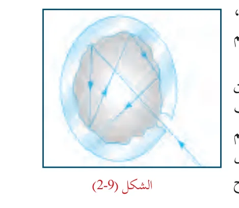 الشكل (2-9)