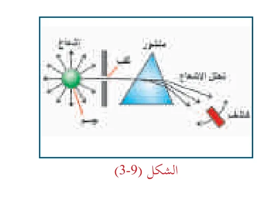 الشكل (3-9)