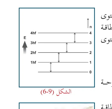 الشكل (6-9)