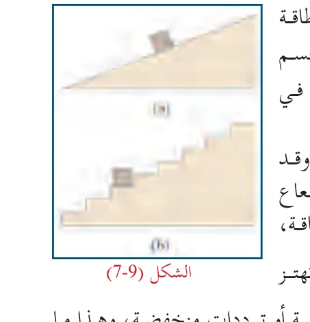 الشكل (7-9)