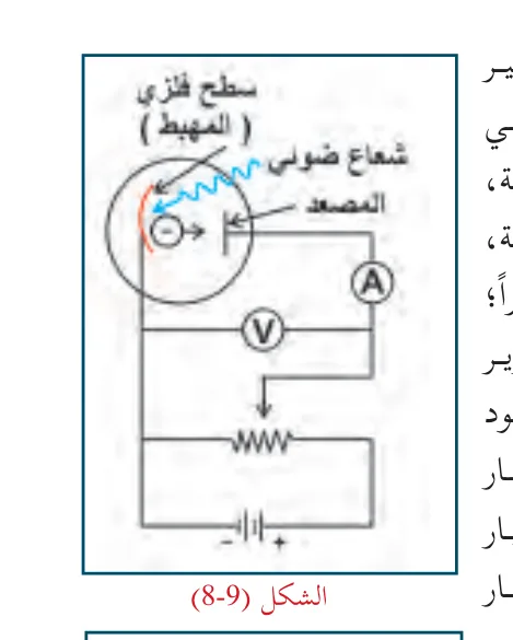 الشكل (8-9)