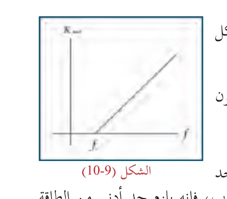الشكل (10-9)