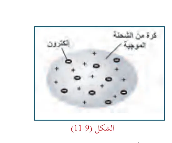 الشكل (11-9)