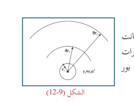 الشكل (12-9)