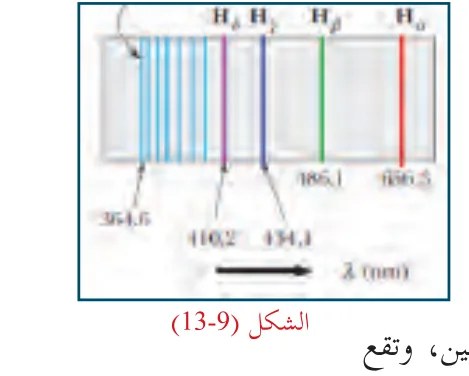 الشكل (13-9)