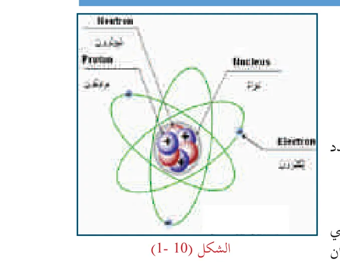 الشكل (10-1)