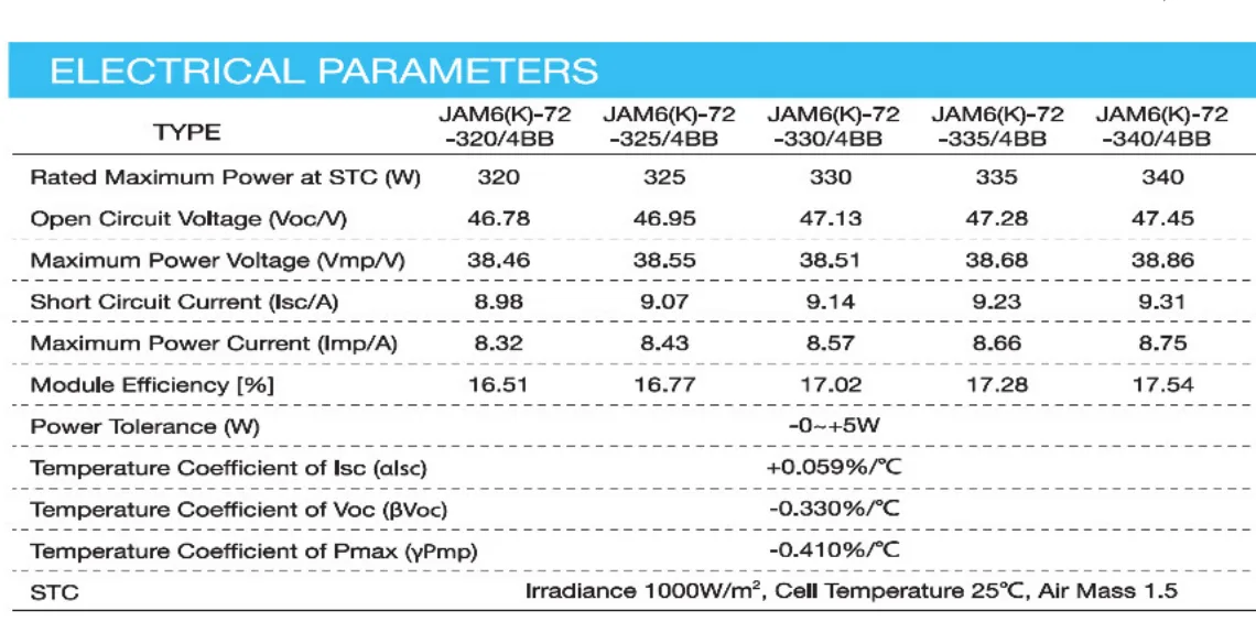 :::figure /images/notes/ps-g12-renewable-energy-u02-t02/fig-c5e96bb8-p063-1.webp الشكل (3): نشرة بيانات ألواح شمسية