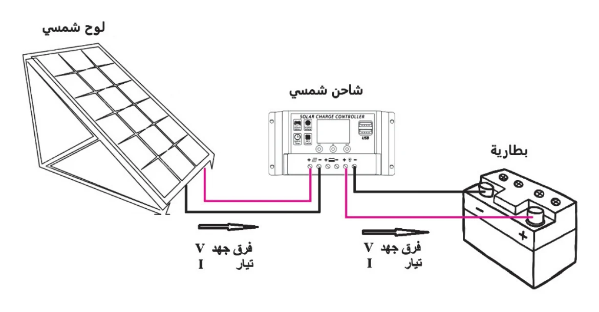 الشكل (1): وصل اللّوح الشمسي إلى البطارية