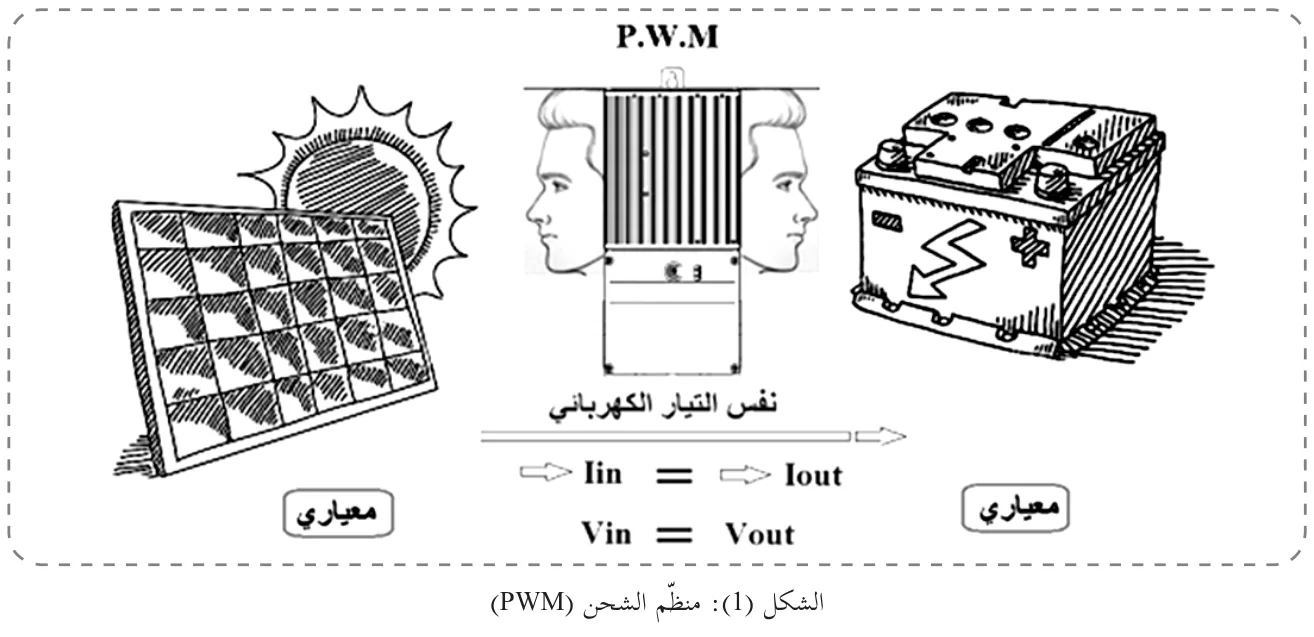 الشكل (1): منظِّم الشحن من نوع (PWM)
