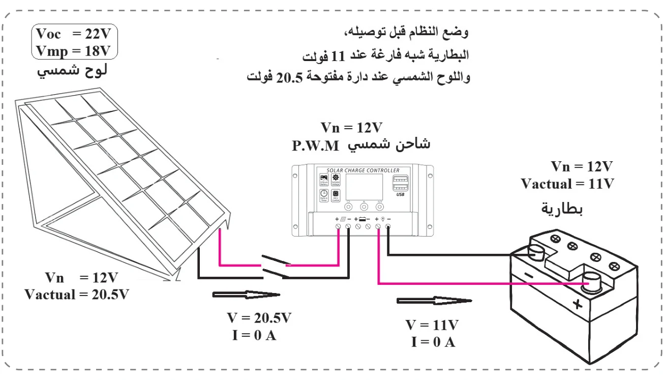 الشكل (2): النظام والبطارية فارغة