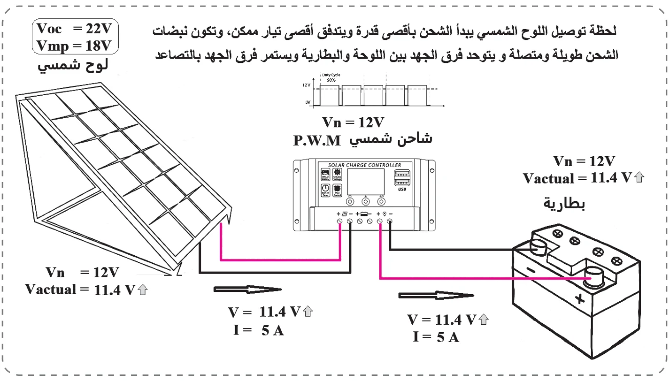 الشكل (3): النظام لحظة وصل اللّوح بالبطارية
