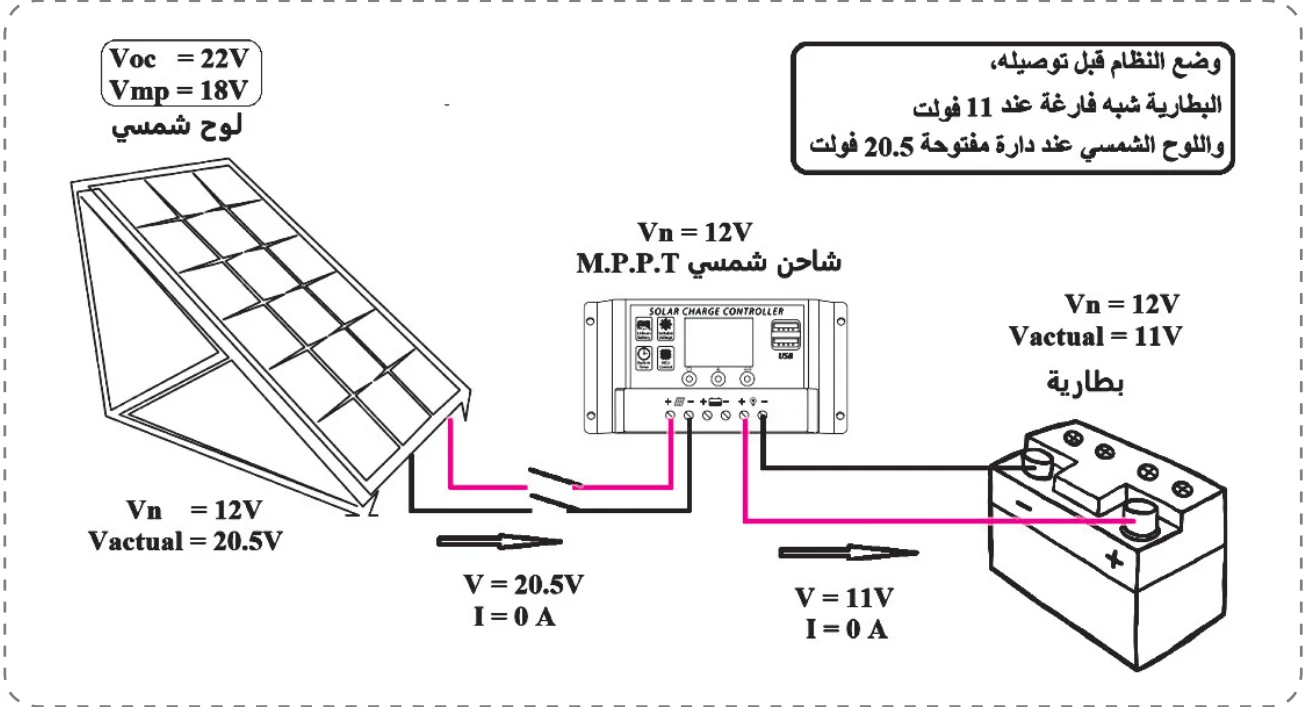 الشكل (6): النظام والبطارية فارغة