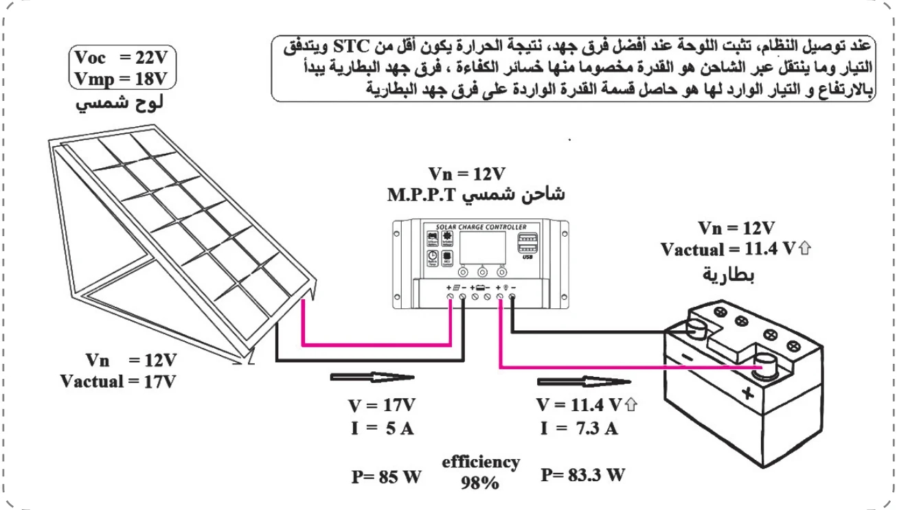 الشكل (7): النظام لحظة وصل اللوح بالبطارية