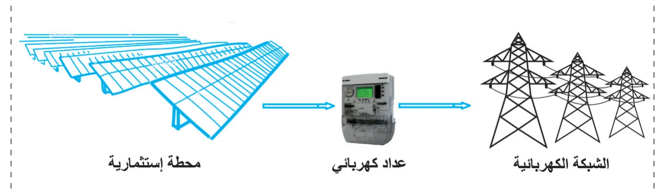 الشكل (2)
