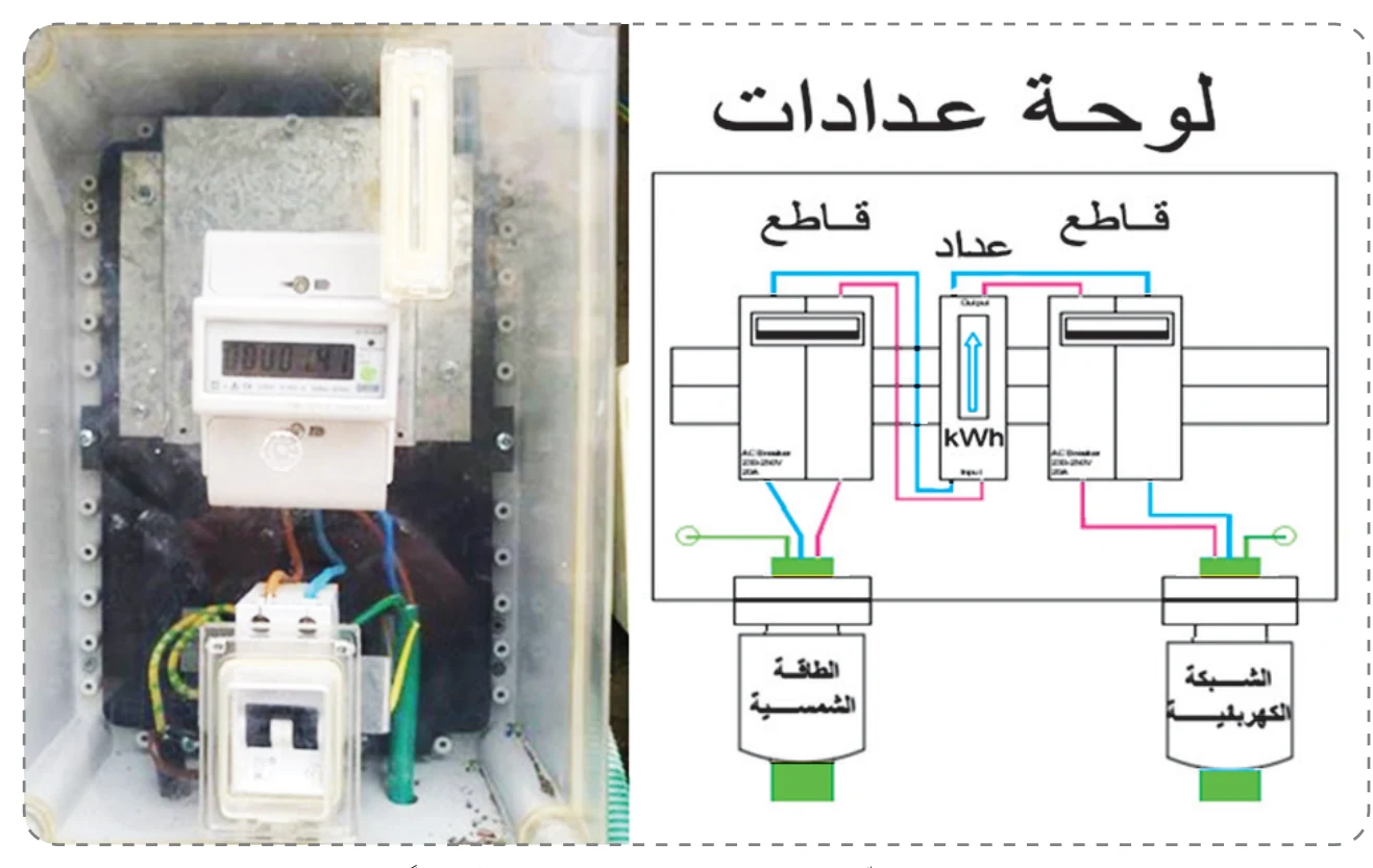 الشكل (13)