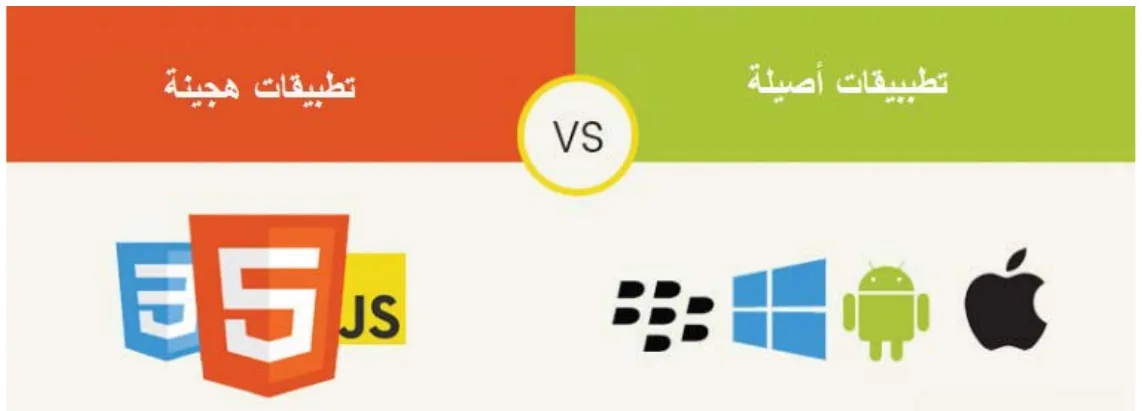 تطبيقات هجينة vs تطبيقات أصيلة