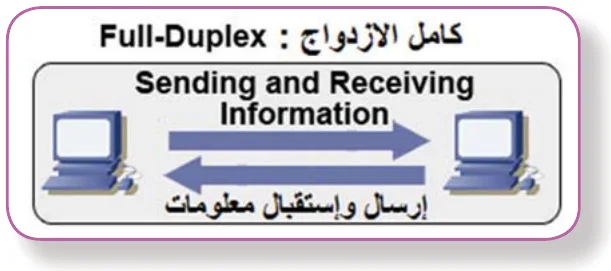 مخطط يوضح كامل الازدواج