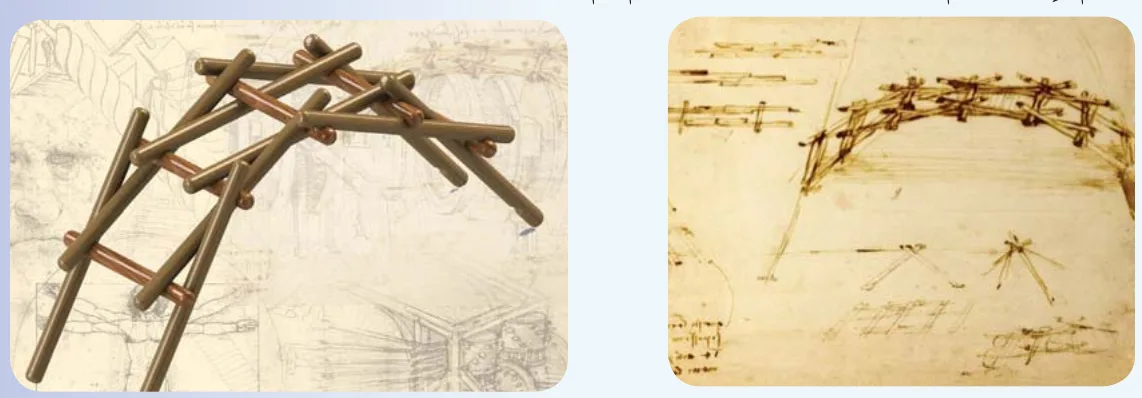 نشاط ١: الجسر المدعم ذاتياً