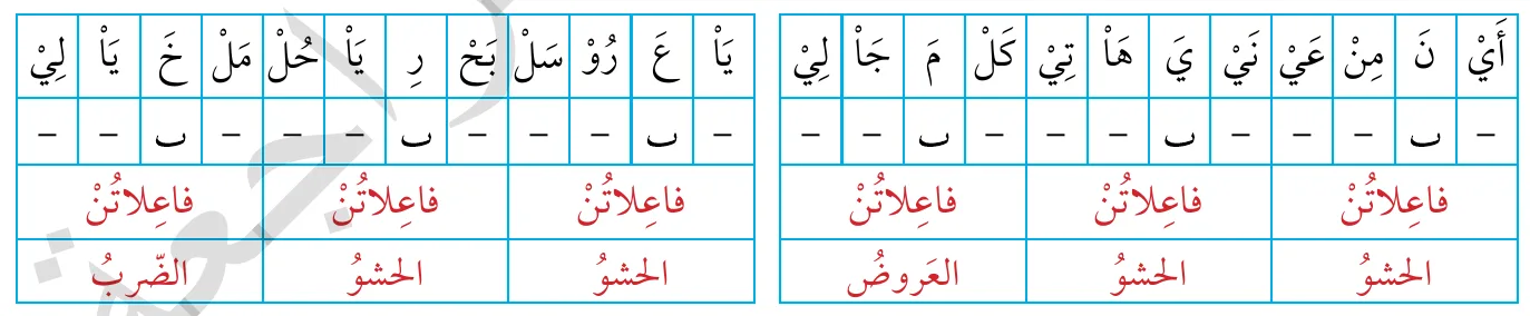 أَيْنَ مِنْ عَيْنَيَّ هَاتِيكَ المَجَالِي يا عَروسَ البَحرِ يا حُلْمَ الخَيالِ