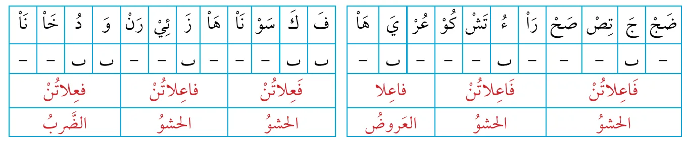 ضَجَّتِ الصَّحراءُ تَشكو عُرْيَها فَكَسَوْناها زَئيرًا ودُخانا