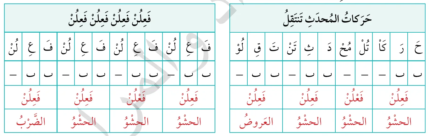 أتأمَّلُ تقطيعَ مفتاحِ بحرِ المتداركِ