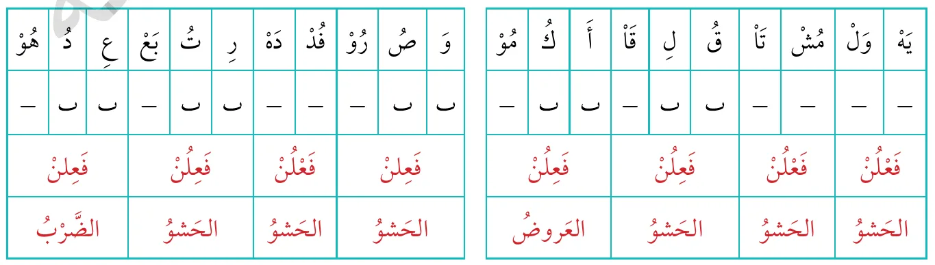 يَهْوَى المُشْتَاقُ لِقَاءَكُمُ وَصُرُوفُ الدَّهْرِ تُبَعِّدُهُ