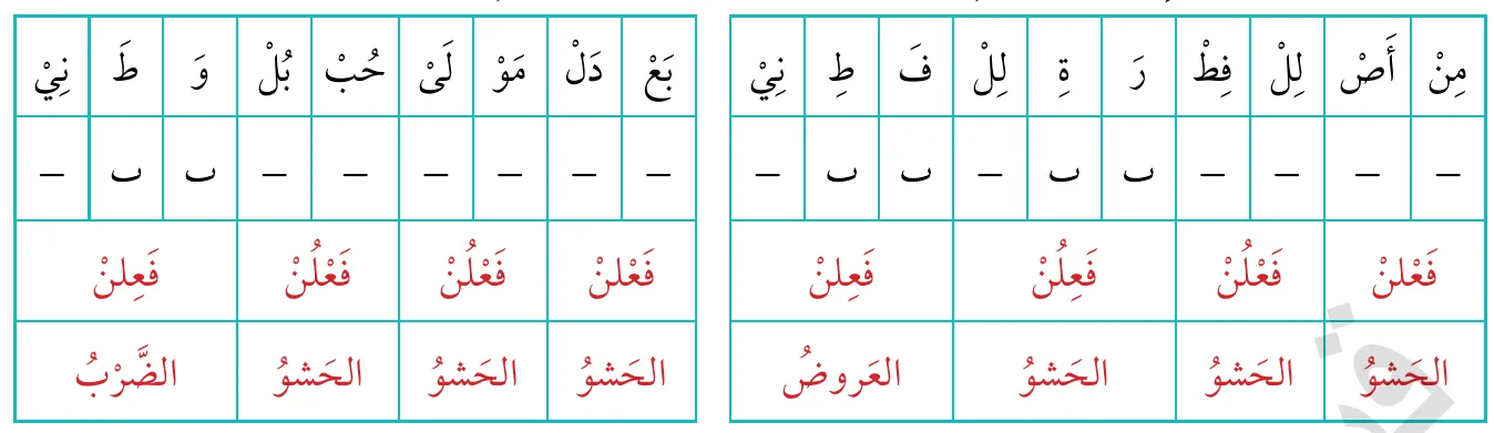 مِن أصلِ الفِطرةِ للفِطَنِ بَعْدَ المَوْلى حُبُّ الوَطَنِ