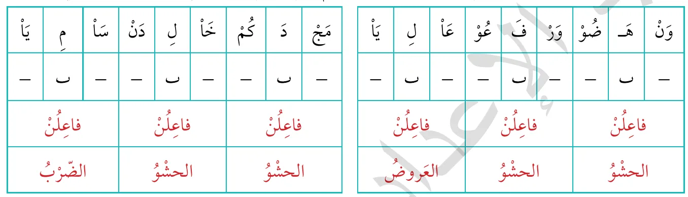 وَانْهَضُوا وَارْفَعُوا عَالِيًا مَجْدَكُم خَالِدًا سَامِيًا
