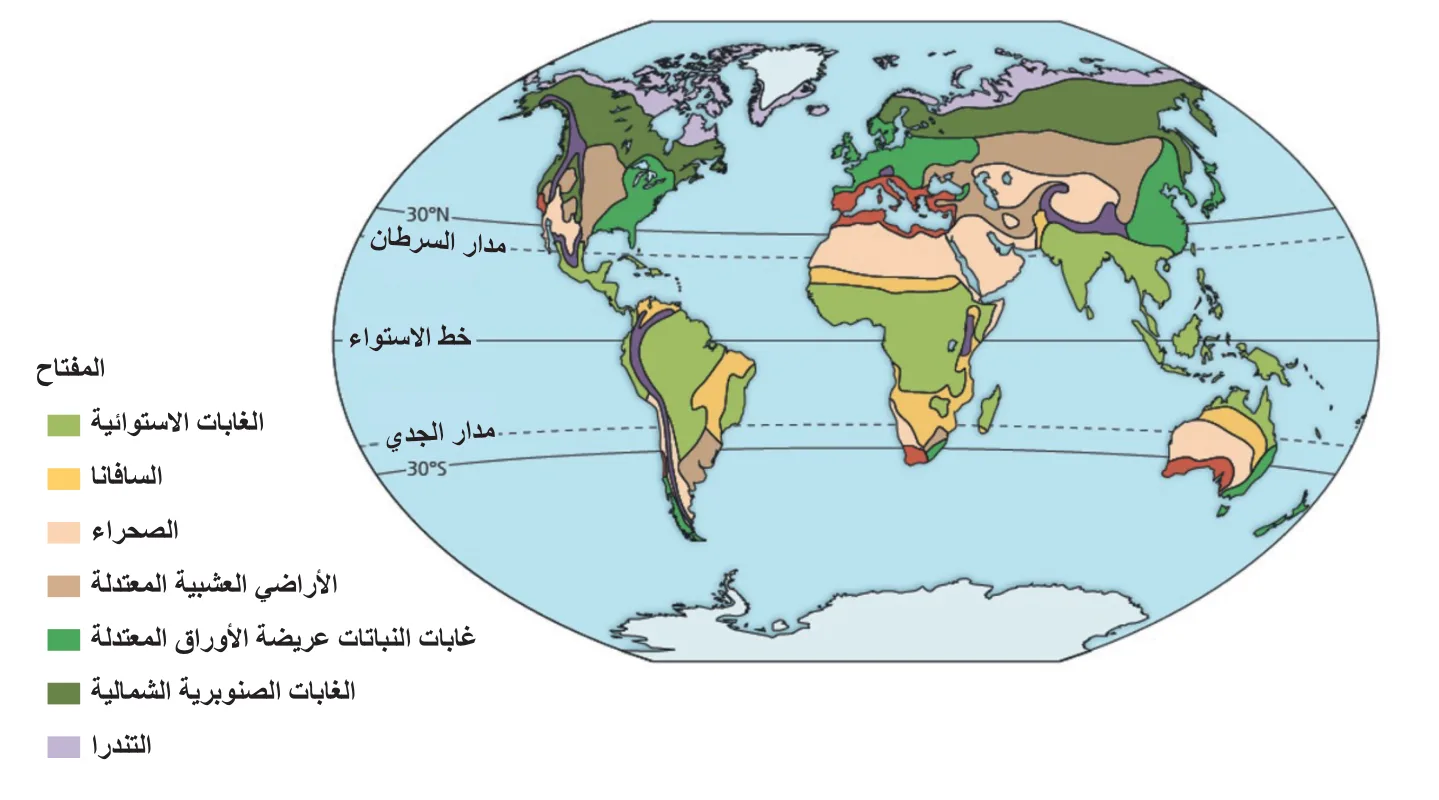 الشكل (5): بعض الأقاليم الحيوية على اليابسة