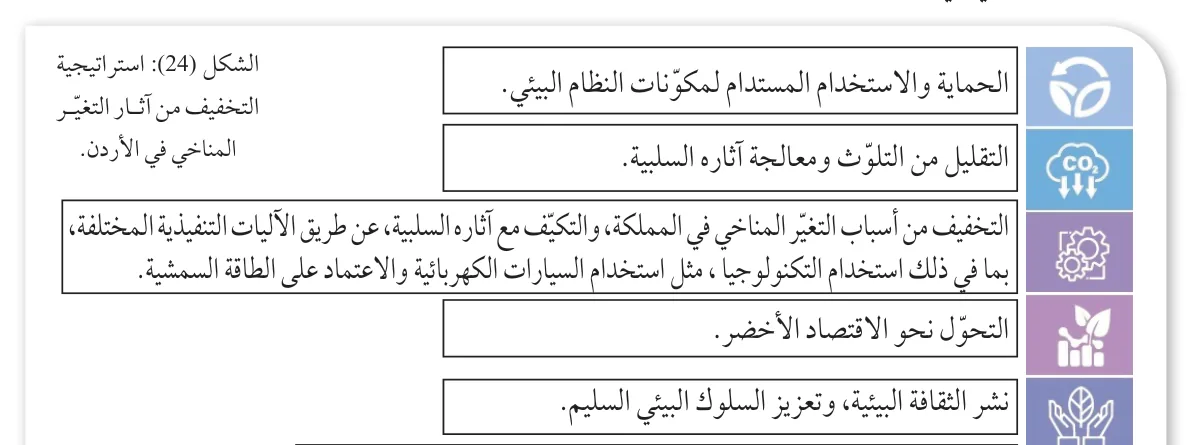 الشكل (24): استراتيجية التخفيف من آثار التغيّر المناخي في الأردن.