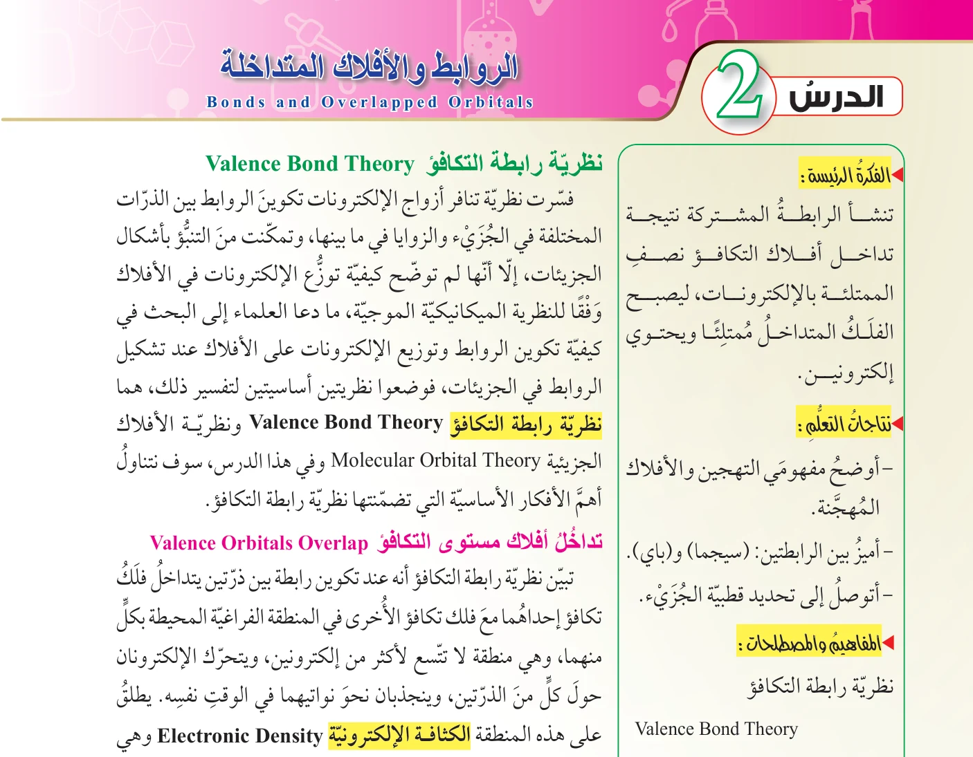 الشكل (12): تداخل فلكي s لتكوين رابطة تساهمية من النوع سيجما