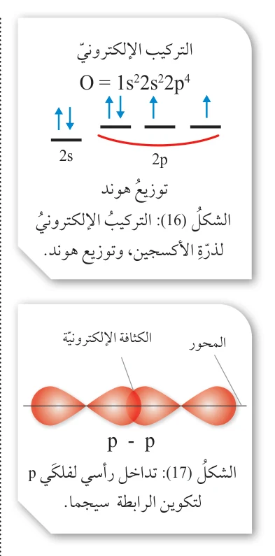 التركيب الإلكتروني O = 1s22s22p4 توزيع هوند الشكل (16): التركيب الإلكتروني لذرة الأكسجين، وتوزيع هوند.