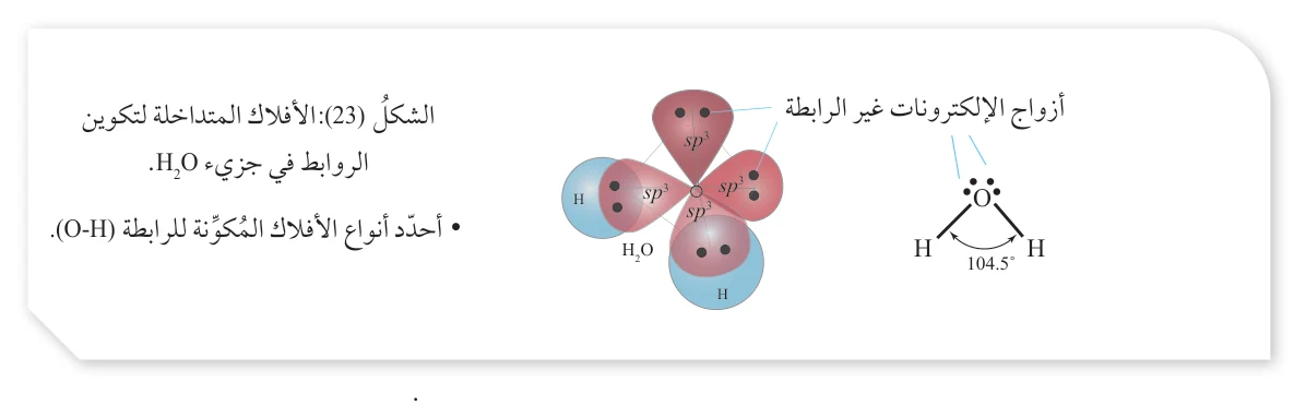 أزواج الإلكترونات غير الرابطة H H 104.5° sp3 sp3 H₂O الشكل (23): الأفلاك المتداخلة لتكوين الروابط في جزيء H₂O.