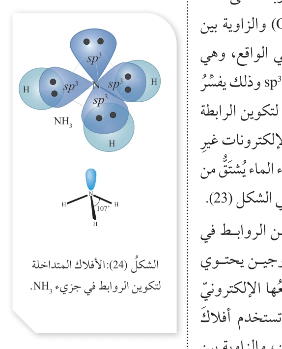 sp3 H NH₃ H H 107° H الشكل (24): الأفلاك المتداخلة لتكوين الروابط في جزيء NH₃.