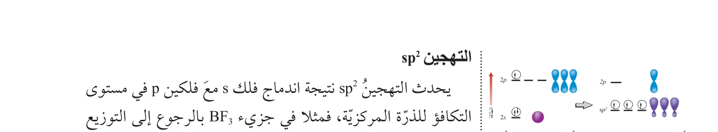 2p 2s sp2 أفلاك مستوى التكافؤ بعد التهجين أفلاك مستوى التكافؤ الأصلية الشكل (25): توزيع الإلكترونات في أفلاك ذرة البورون قبل التهجين وبعده.
