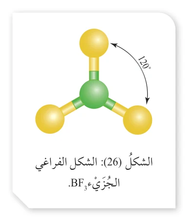 120° الشكل (26): الشكل الفراغي للجزيء BF₃.