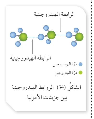 الرابطة الهيدروجينية ذرة الهيدروجين ذرة النيتروجين الشكل (34): الروابط الهيدروجينية بين جزيئات الأمونيا.