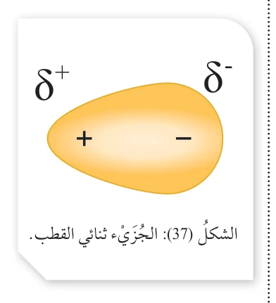 δ+ + - δ- الشكل (37): الجزيء ثنائي القطب.