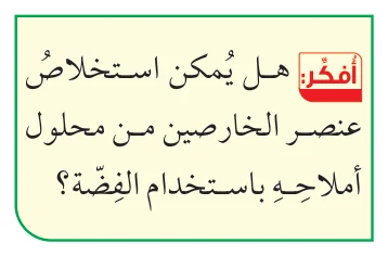 الشكل (8): سلسلة النشاط الكيميائي للهالوجينات.