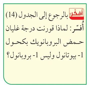 الشكل (17): الصيغة البنائية لحمض الساليسليك.