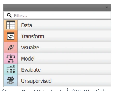الشكل (2-22): أدوات (Orange Data Mining)